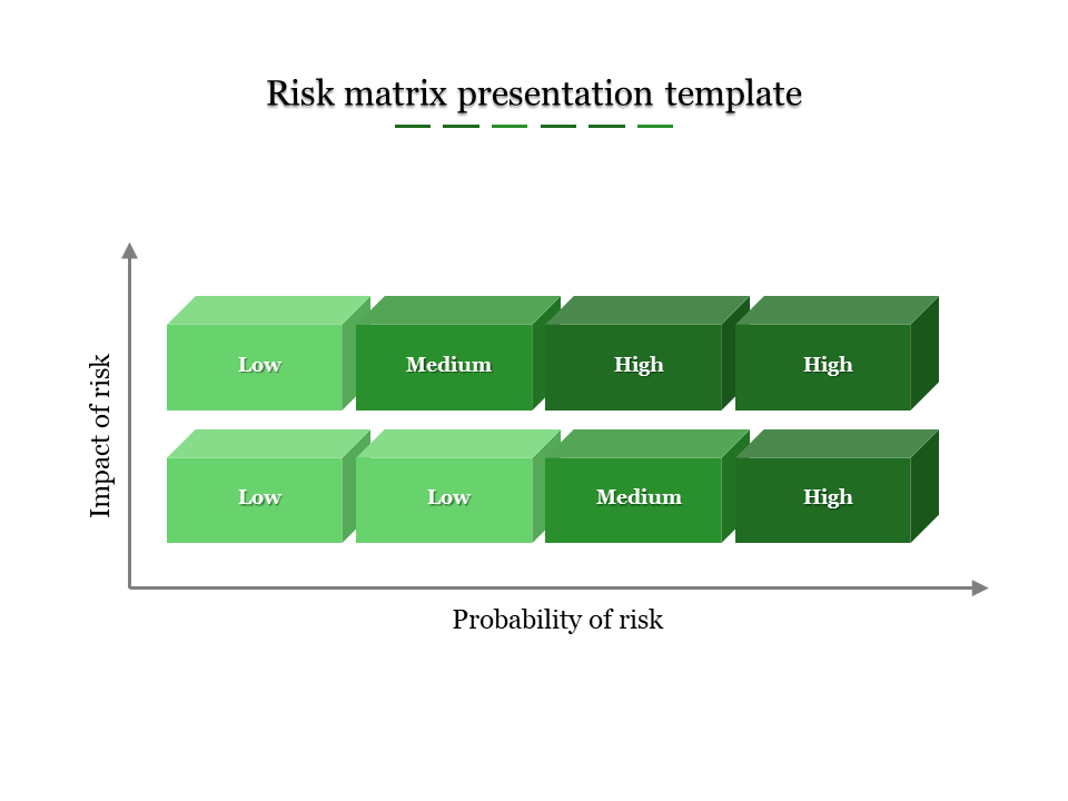 matrix presentation template-Risk matrix presentation template-8-Green